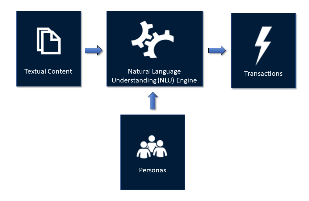 Tuf Diagram